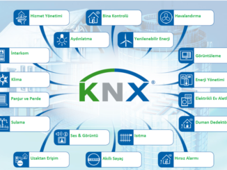 Knx Akıllı Ev Sistemleri